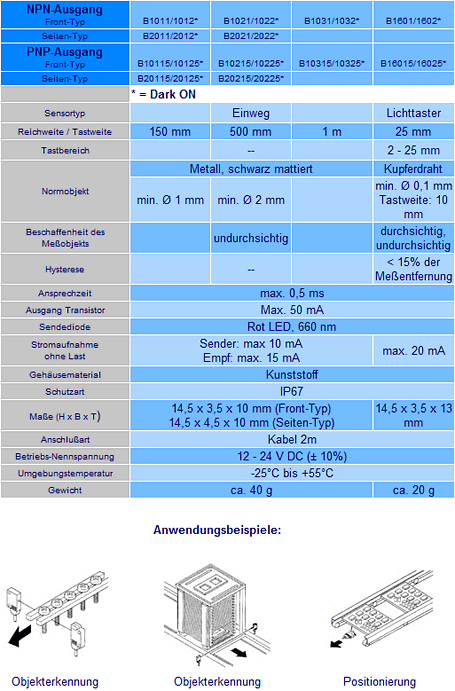 Optoelektronische Kleinstsensore Serie B1 / B2