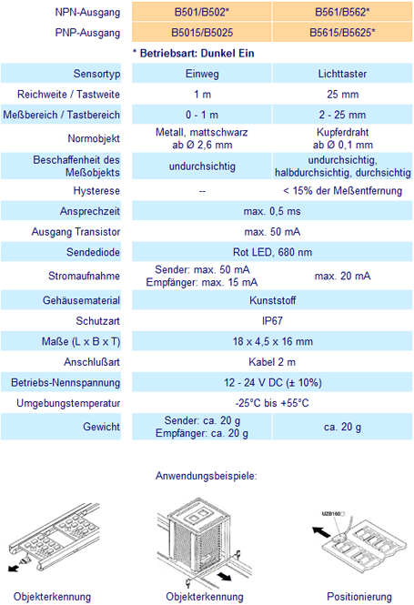 Optosensoren Serie B5